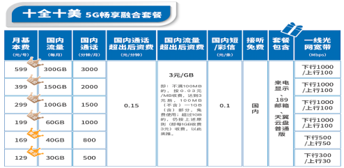 请问上海电信的宽带大概多来自少钱？