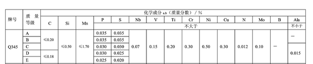 16MN是来自什么材质的钢1