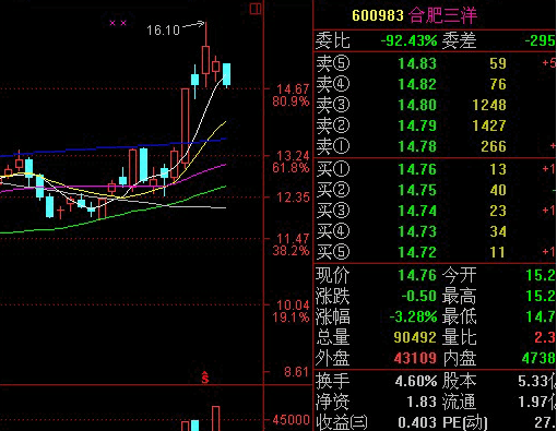 大单压盘意味着什么？