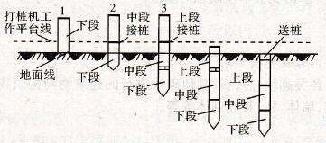 送桩是指什么