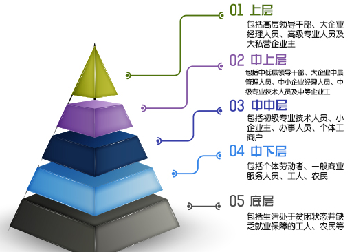 什么是社会结来自构,社会结构有那些要素组成,它360问答们之间有什么关系