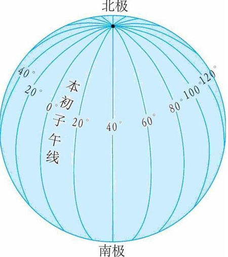 经线圈的详解