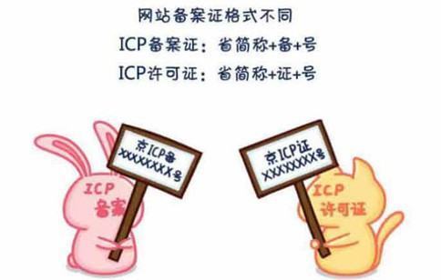 IC来自P备案和ICP许可证是一回事吗？