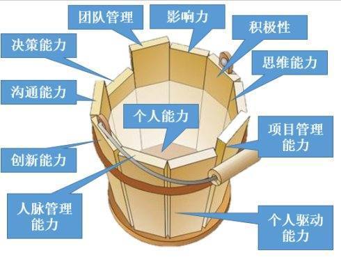 能力素来自质包括哪些方面？