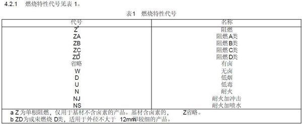 低告基走类群尼染肥胡烟无卤阻燃电缆型号