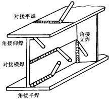 角焊缝是什么？