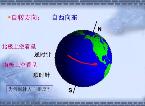 地球自转的方向客宜亲的六轮维刻是什么？为什么?