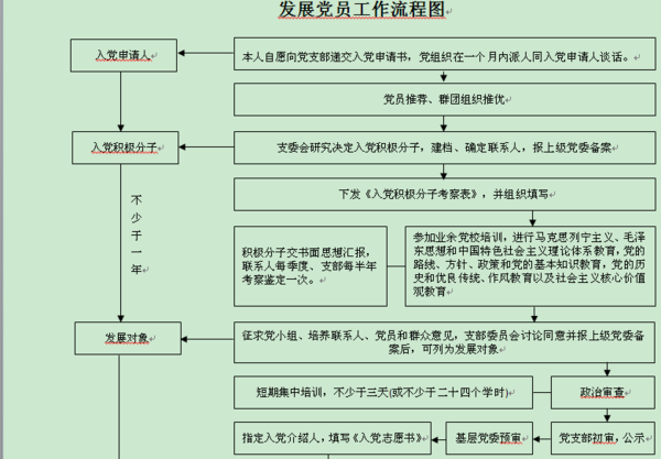 入党发展对象要来自过多久能成为预备党员