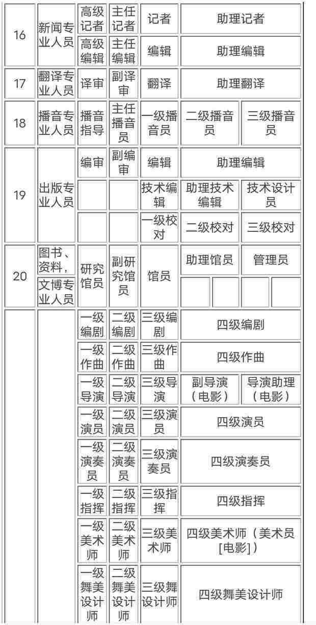 中级以上专业技术职称有哪些