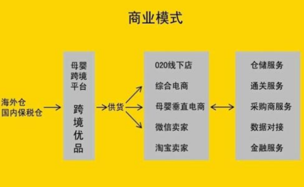 商业计划书中的“盈利模式”部分怎么写？