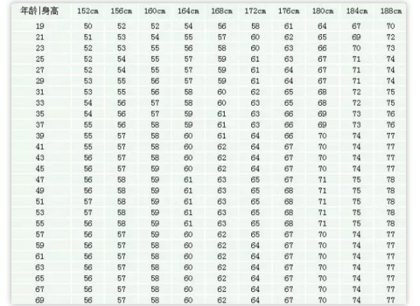 男生来自标准体重对照表