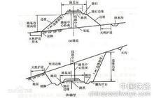 什么是路堤，路堑，路基，最好配有图片解释？