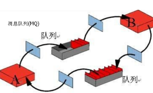 什么来自是MQ?