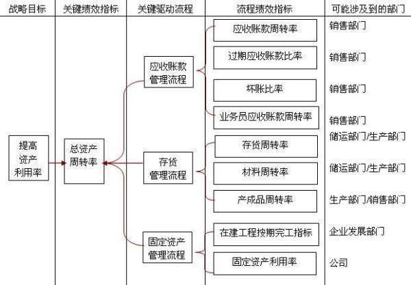 KPI指标夜天妈渐是什么啊？