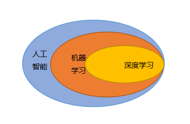 什么是深度学习