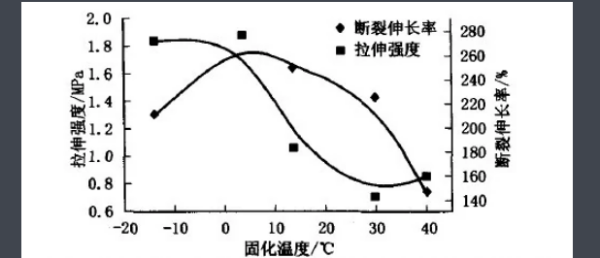 断裂伸长率怎么算