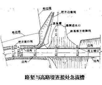 急流槽的急流槽的作用