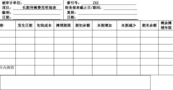 长期待摊费用和待摊费用有什么区别