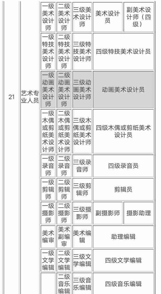 中级以上专业技术职称有哪些