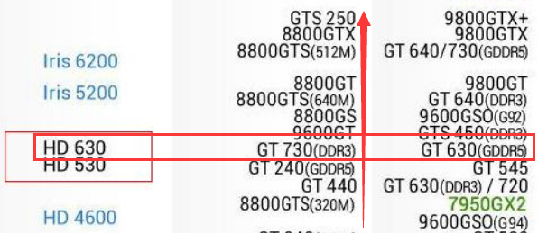 UHD630相当于什么显卡