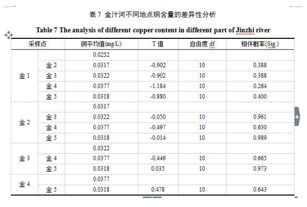 独立样本t检验 spss的步骤