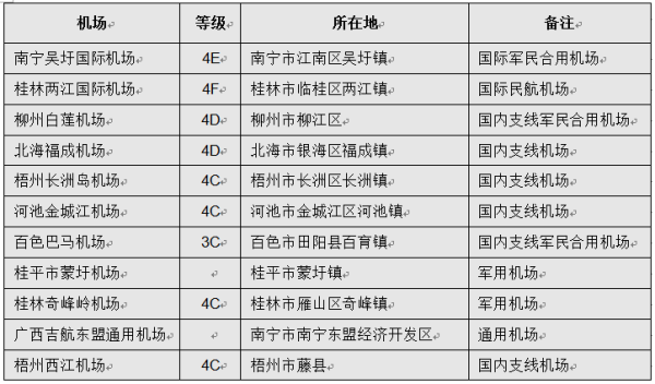 广西一共有多少个机场分别在什么地方