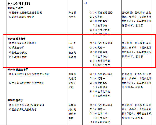 西安交通大学研究生生物考研