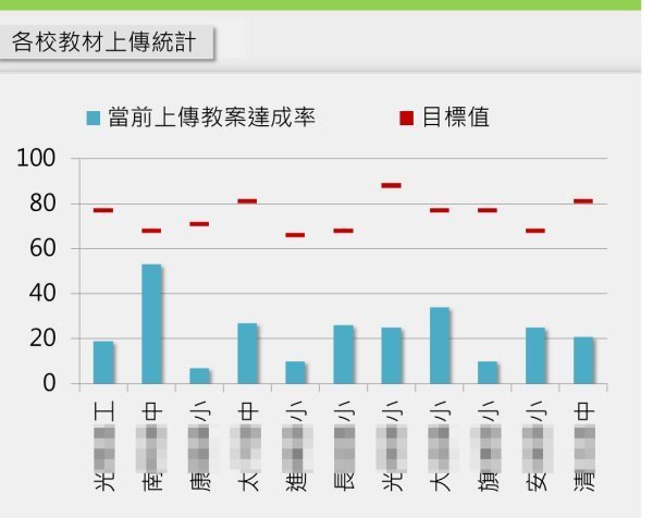 任务行再探培战精集完成率怎么算