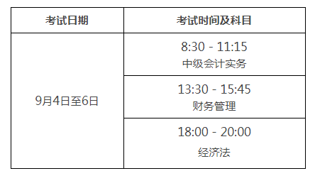 202来自1年中级会计师报名时间