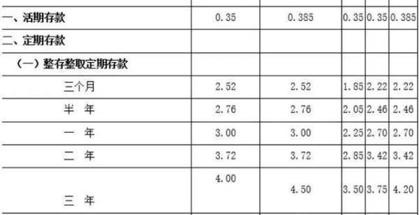 10万存银行一年利息是多少？