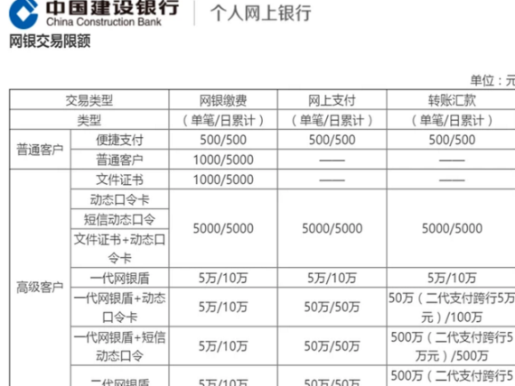 建行 转账限额怎么修改