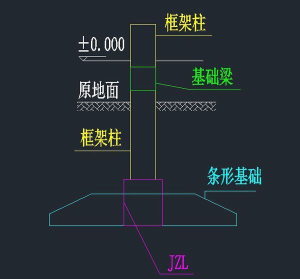 “嵌固部位”是什么意思?在什么位置？