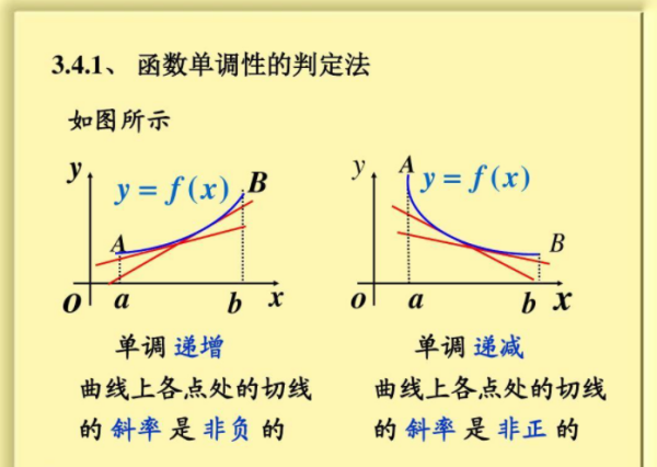 单调递增的定义是什么？