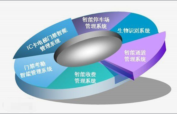 集成商是什么心严得限胜花眼意思