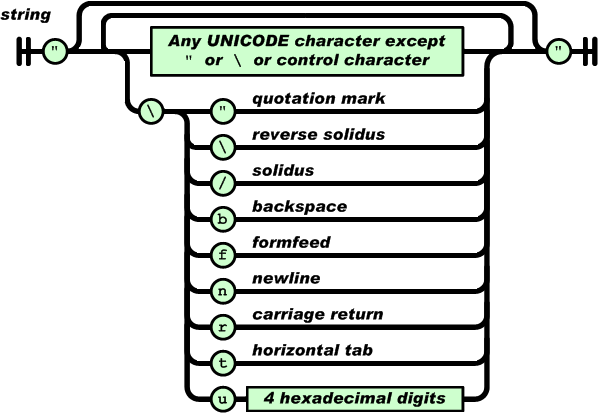 告诉大家什么是JSON