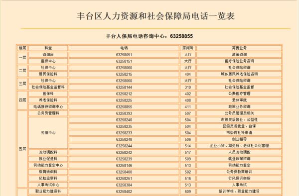 丰台区社保中心地址和电话