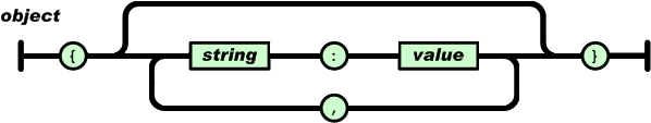 告诉大家什么是JSON