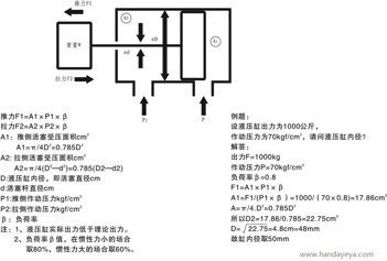 液压油缸推力计算公式是怎样的？