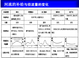 流量与径流量区别