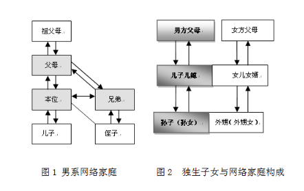 家来自庭成员包括哪些人