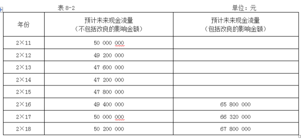 合同资产减值准备计提比例