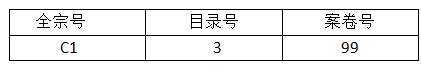 全宗号、目录号来自和案卷号怎么区分和编排？