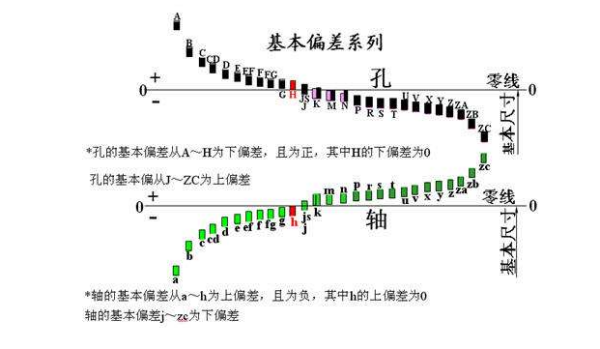 什么是公差配合，三种配合方式是什么