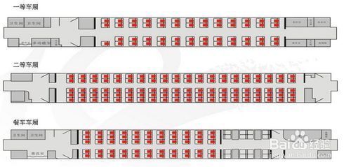 动车上的一等座跟二等座有什么区别
