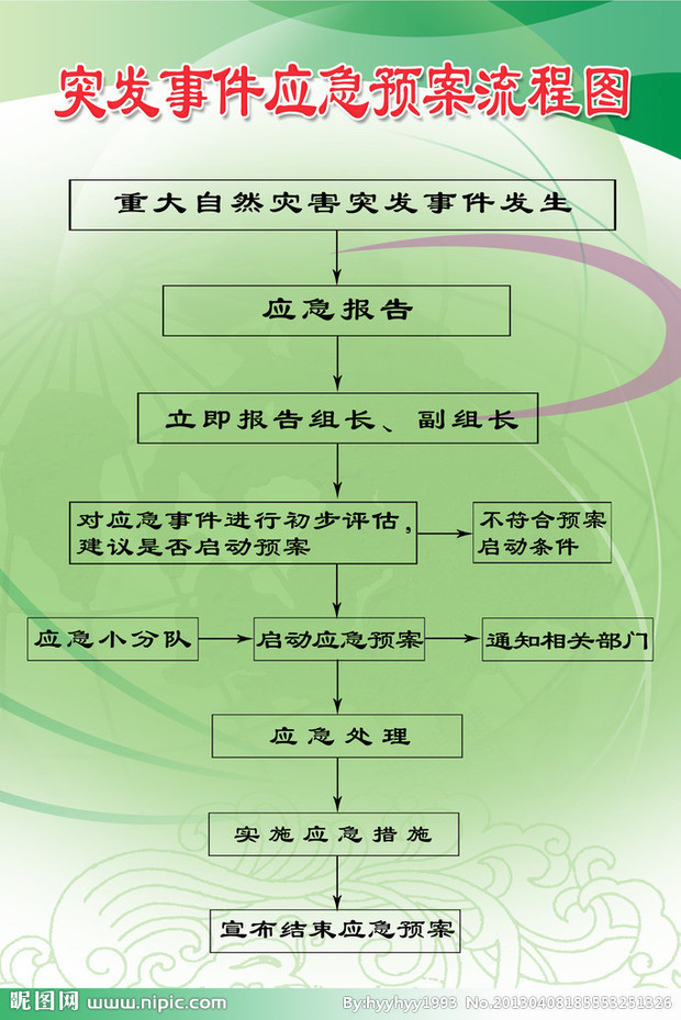 突发事件山少洲留量住香委服思超的定义