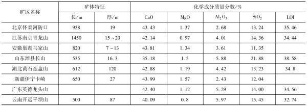 泥灰岩来自（Marl）