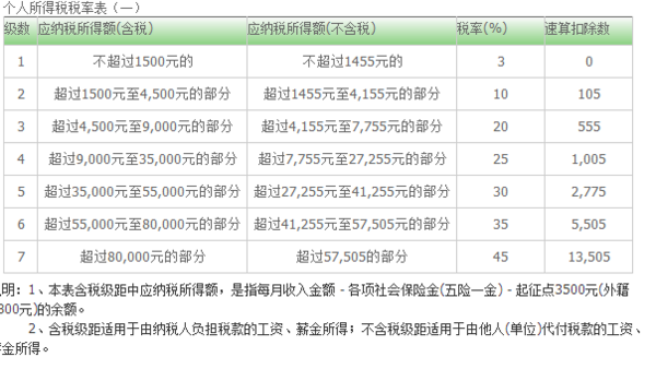 实习生工资如何交税