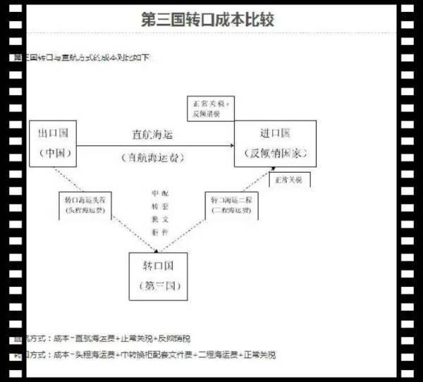 转口贸犯凯见经求财测易是什么意思