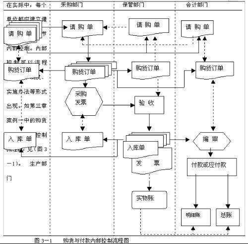 实质性程序的范围