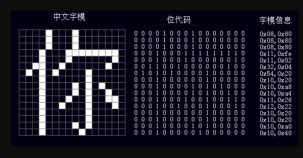 微机中1k字节表示的二进制位数是